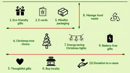 10 ways to go green for the holidays