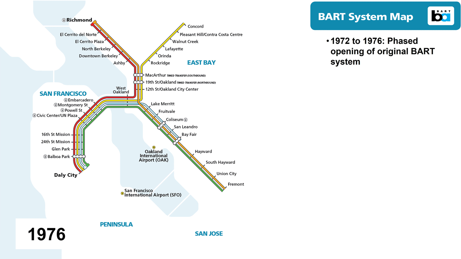 1972-1976 Phased opening of original BART system. 1995 North Concord/Martinez Station Opens. 1996 Colma and Pittsburgh/Bay Point Stations open. 1997 Dublin/Pleasanton line opens. 2003 Millbrae extension opens, including connection to SFO airport. 2014 service to OAK airport beings. 2017 Warm Springs/South Fremont Station opens. 2018 eBART/BART Antioch opens. 2020 VTA's BART Silicon Valley Phase I Opens. Coming soon is VTA's BART Silicon Valley Phase II Extension 