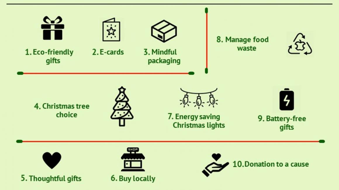 5 Tips to Reduce food waste during Thanksgiving