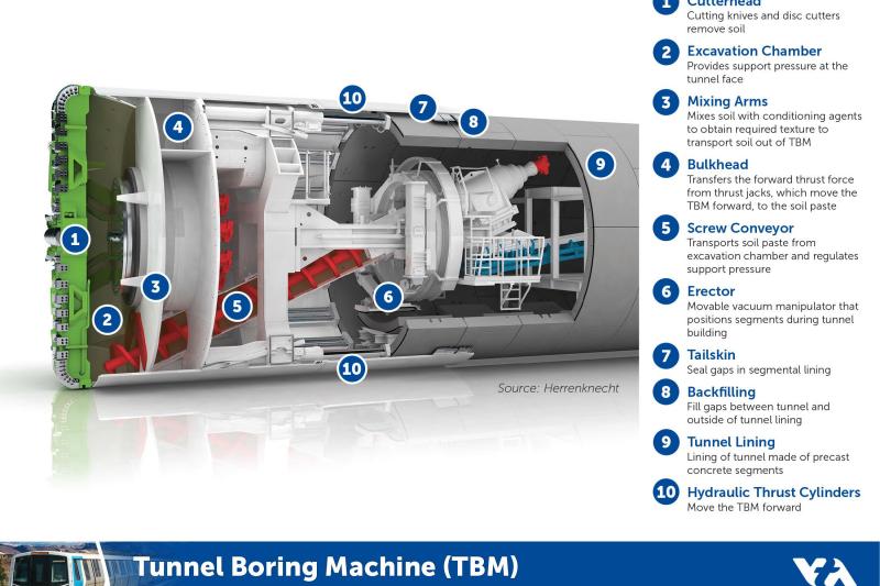 Diagram of a Tunnel Boring Machine