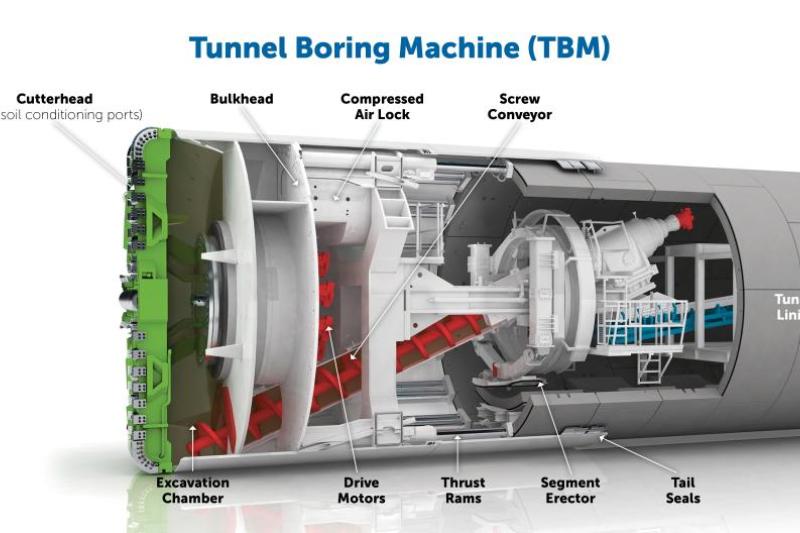 tunnel boring machine
