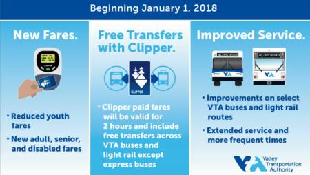 new fares graphic