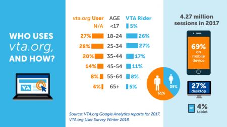 vta.org graphic