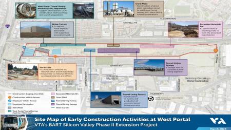 West Portal Area Construction Activities