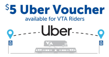 Uber voucher graphic