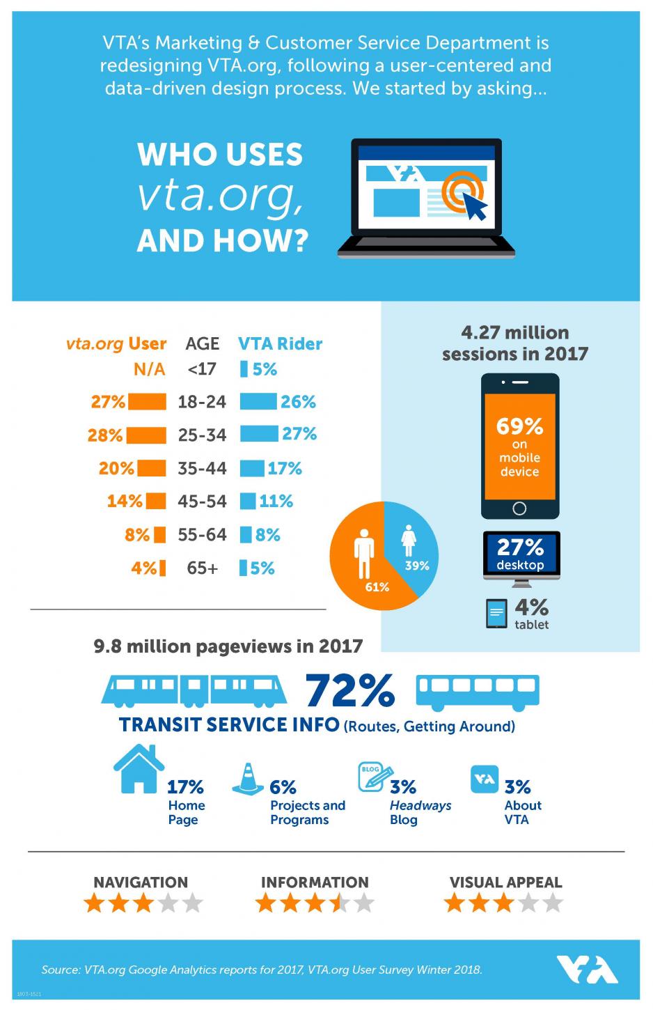 New website statistics