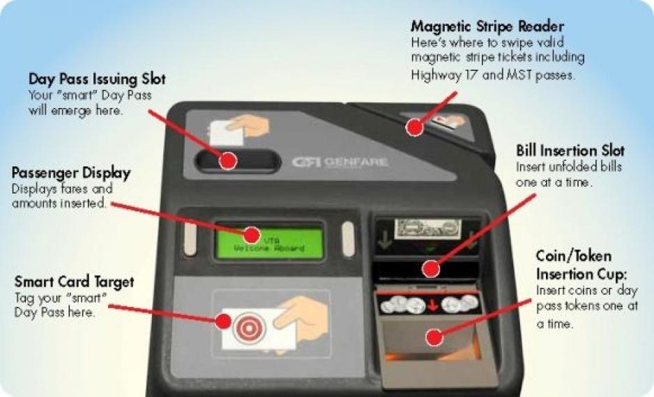 Illustration of a VTA farebox showing bill insertion slot, coin insertion cup, and display