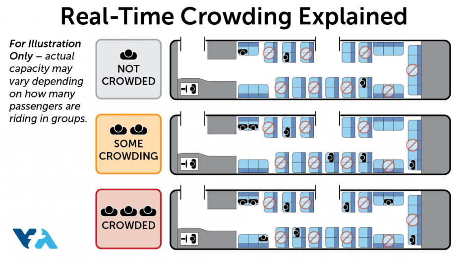 Diagrams show buses with no crowding (three people), some crowding (6 people), and crowded (8 people). For illustration only - actual capacity depends on how many people are traveling alone or in groups