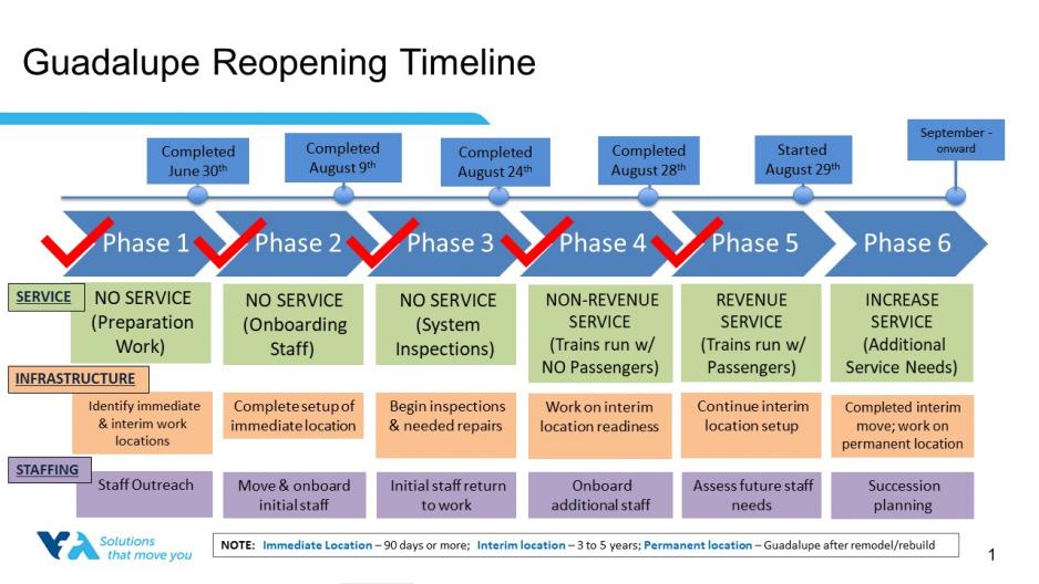 timeline to restart light rail updated 082921