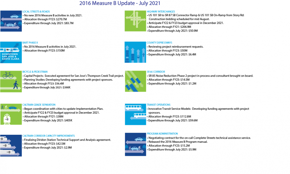 2016MB July 21 Update