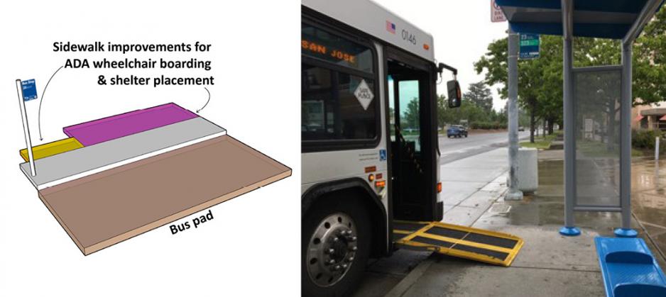 Picture of bus with ramp deployed, next to rendering of ADA sidewalk improvements.