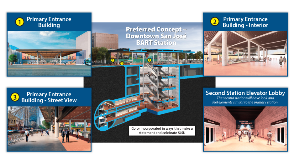 Cross section of the future Downtown San Jose BART Station with conceptual renderings of the primary entrance building interior and exterior and secondary entrance building elevator lobby