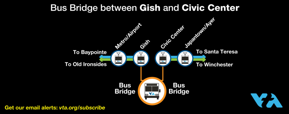Map of bus bridge along 1st street