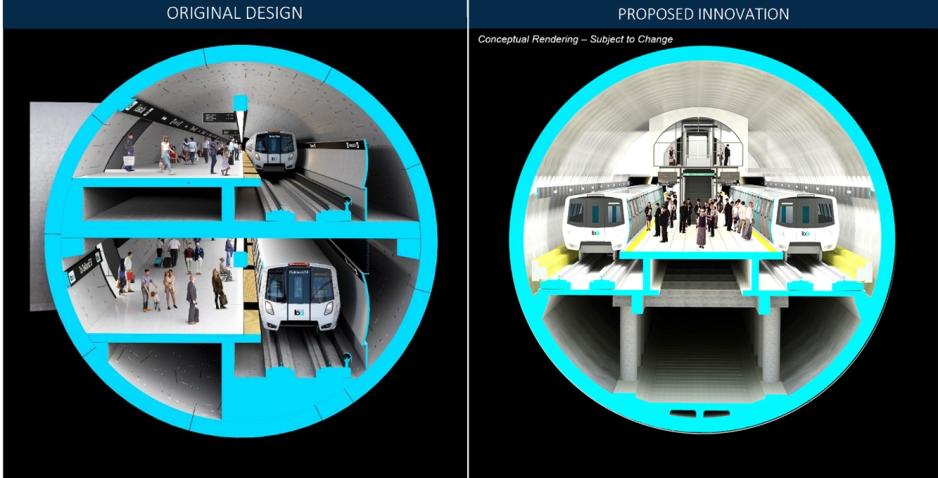 Side by Side Comparison of Tunnel Concept