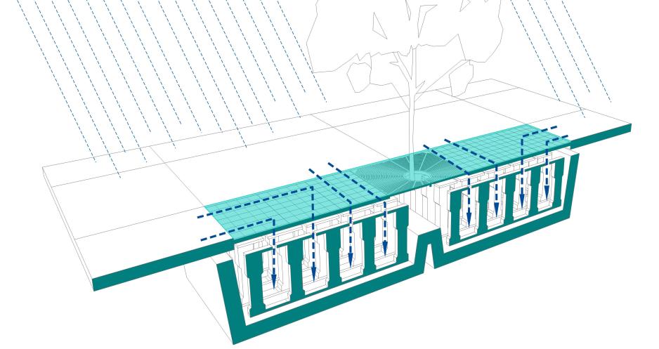 Diagram showing how tree wells can be fed with underground stormwater cells.
