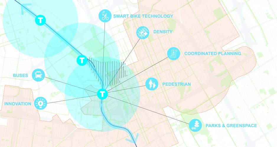 Graphic of a map of a downtown with callout boxes of policies and programs that incentivize people to not drive for traveling 