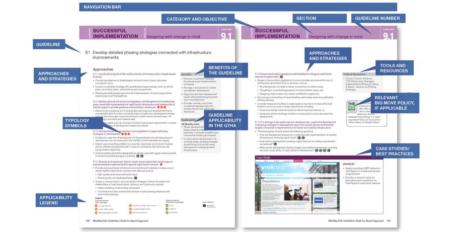 Graphic showing two pages of a helpful memo with callouts showing the important elements