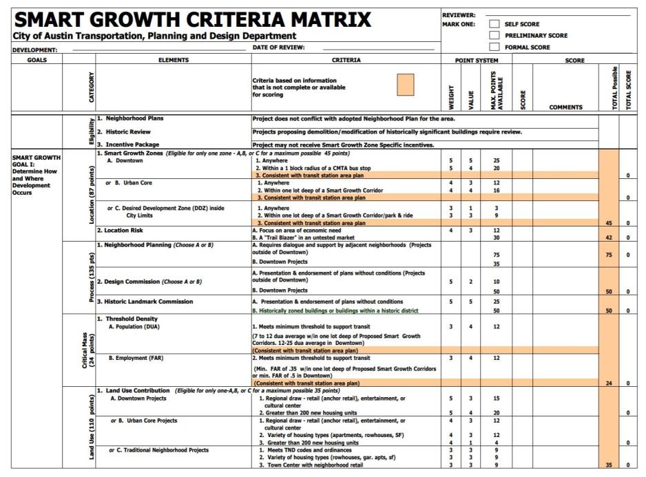 Graphic showing the Smart Growth Criteria Matrix