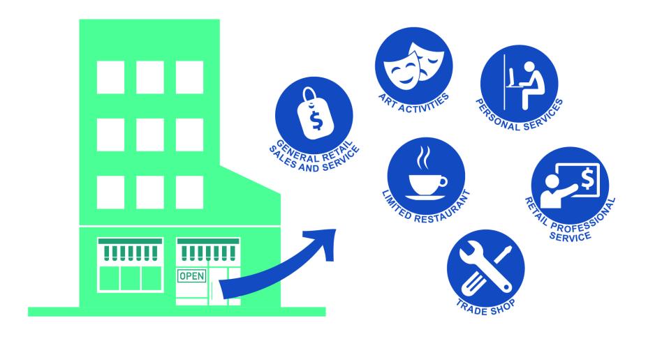 Graphic of building with arrow pointing to bubbles listing flexible retail strategies