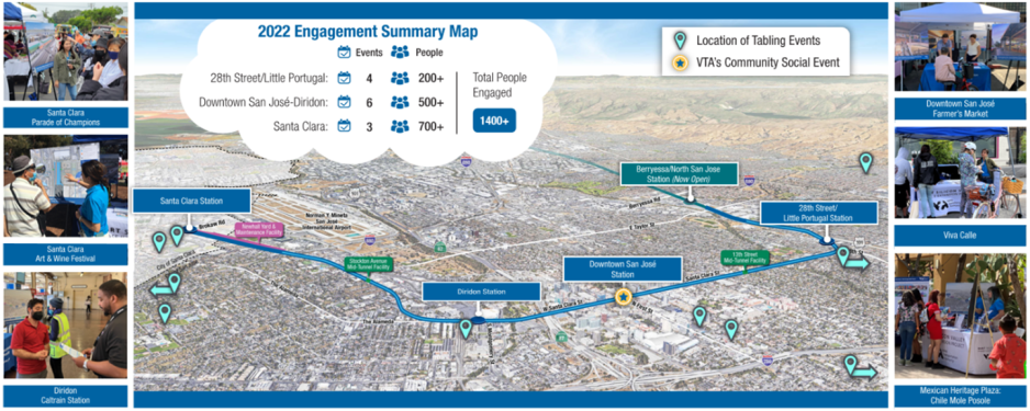 Community Engagement Summary Image