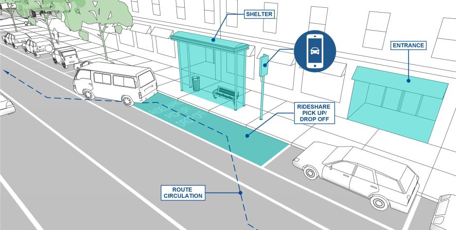 Graphic of the front of a building with a shelter on the sidewalk highlighted in blue with markings on the street and a sign explaining the space is for ride share pick up and drop off