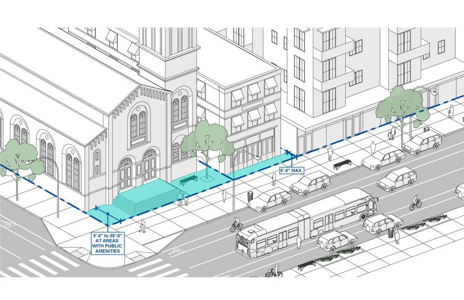Graphic of different types of white buildings next to each other with space between the entrances and the sidewalk highlighted in blue