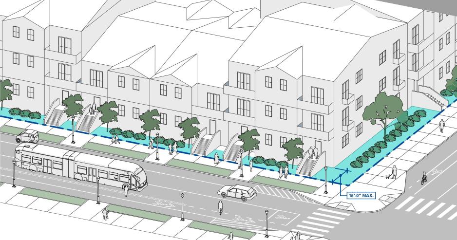 Graphic of white residential building with the landscaping space between the building and the sidewalk highlighted in blue with a callout box