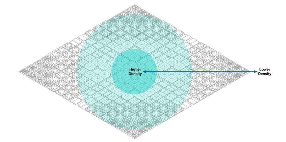 Graphic showing a segment of a city with a higher concentration and higher density of buildings in the center highlighted in blue with lower density and smaller buildings on the edges 