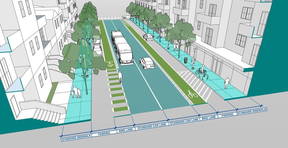 Graphic of a cross section of a street delineating the sidewalk, parking lane, bicycle lane, and standard car lanes using callouts in blue