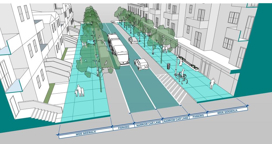 Graphic showing a cross section of a street surrounded by white buildings with wide sidewalks and narrow vehicle lanes highlighted and with callouts