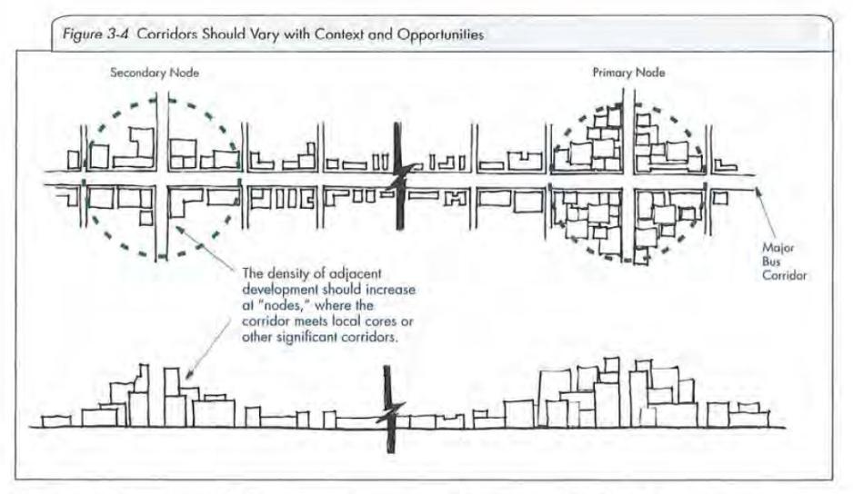 Graphic of roadways with parcels on all sides with higher concentrations of parcels where larger corridors cross other large corridors