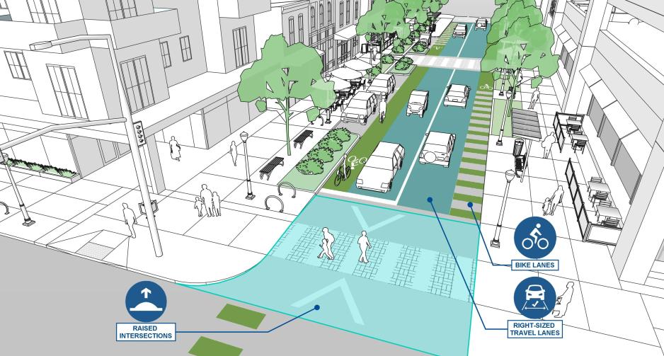 An illustration of a street with a raised intersection, bike lanes, and right-sized travel lanes.