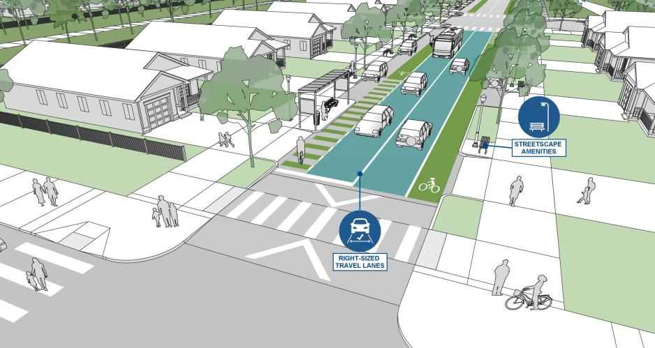 An illustration of a street with call outs for right-sided travel lanes and streetscape amenities.