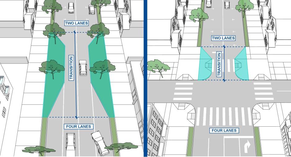 Diagram showing how to transition between 2 lanes and 4 lanes on a street.