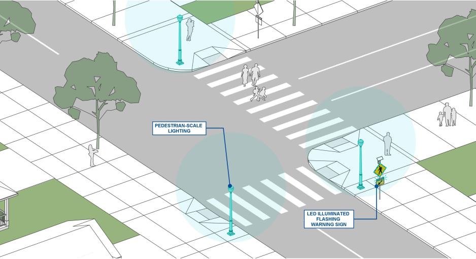 Diagram showing placement of lighting at pedestrian crossings.
