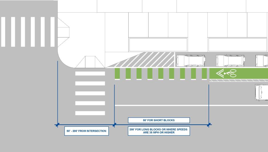 Diagram showing preferred length of dashed bike lanes.