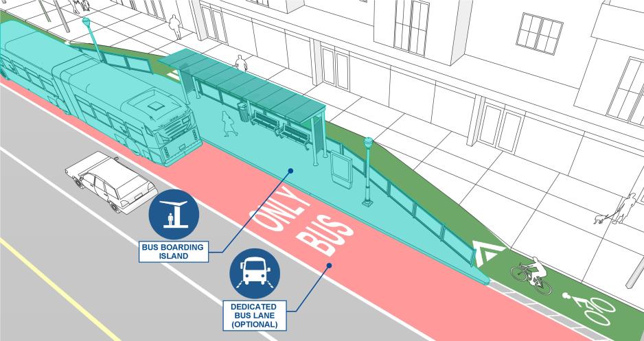 Diagram showing a bus boarding island with a bicycle lane wrapping around the back.