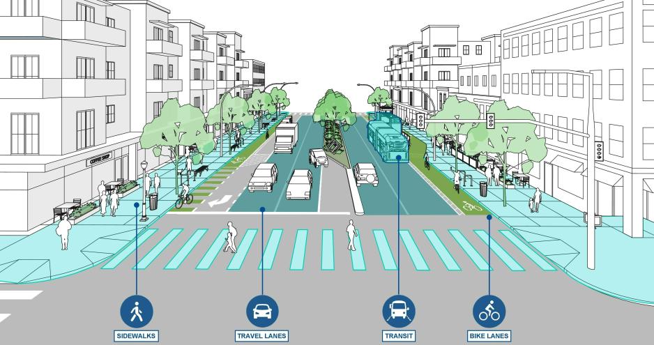 A graphic of street with clear, large crosswalks, a separated bike lanes, and wide/complete sidewalks with trees.