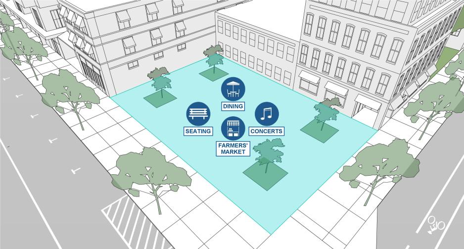 A graphic of a plaza with two sides open to the street. The plaza has seating and the intended programming of dinning, farmers' market, and concerts.