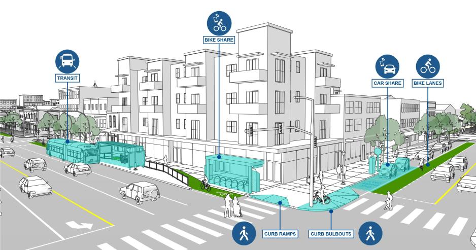 A graphic showing a transit stop near bike share, bike lanes, and car share.