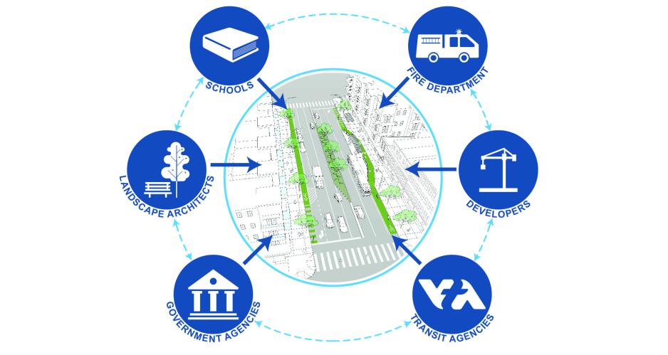 A graphic showing that schools, fire department, developers, transit agencies, government agencies, and land architects are all connected to each other and a street.