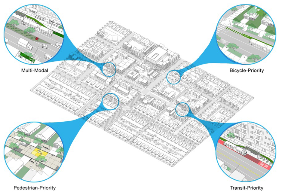 An illustration of a city block pointing to multi-modal, pedestrian-priority, transit-priority, and bicycle-priority areas.