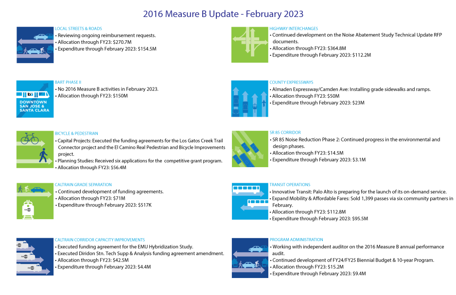 2016MB Feb 23 Update