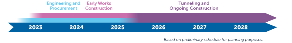 five year look ahead