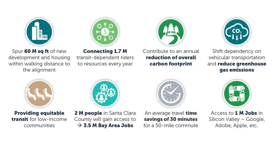 BSVII environmental benefits 