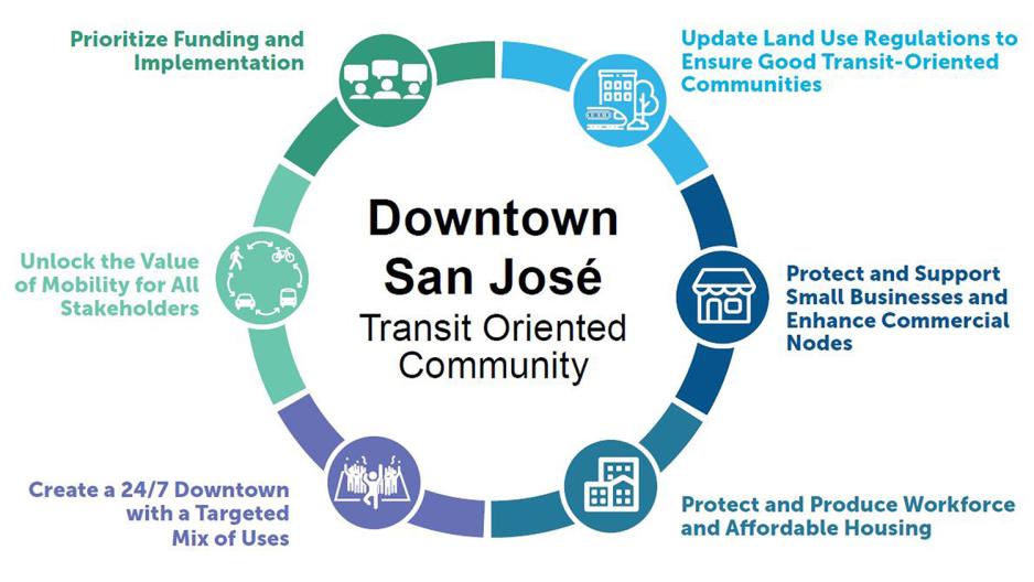 big moves for downtown San Jose BART Station 