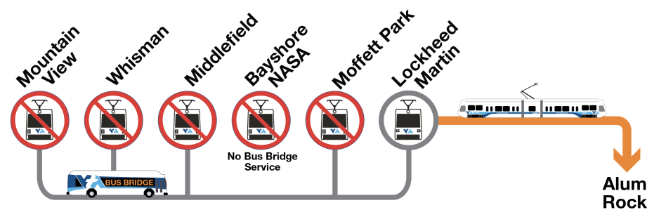 Orange Line impacted light rail stations marked for closure due to the rail work. Additionally, bus bridges information is listed