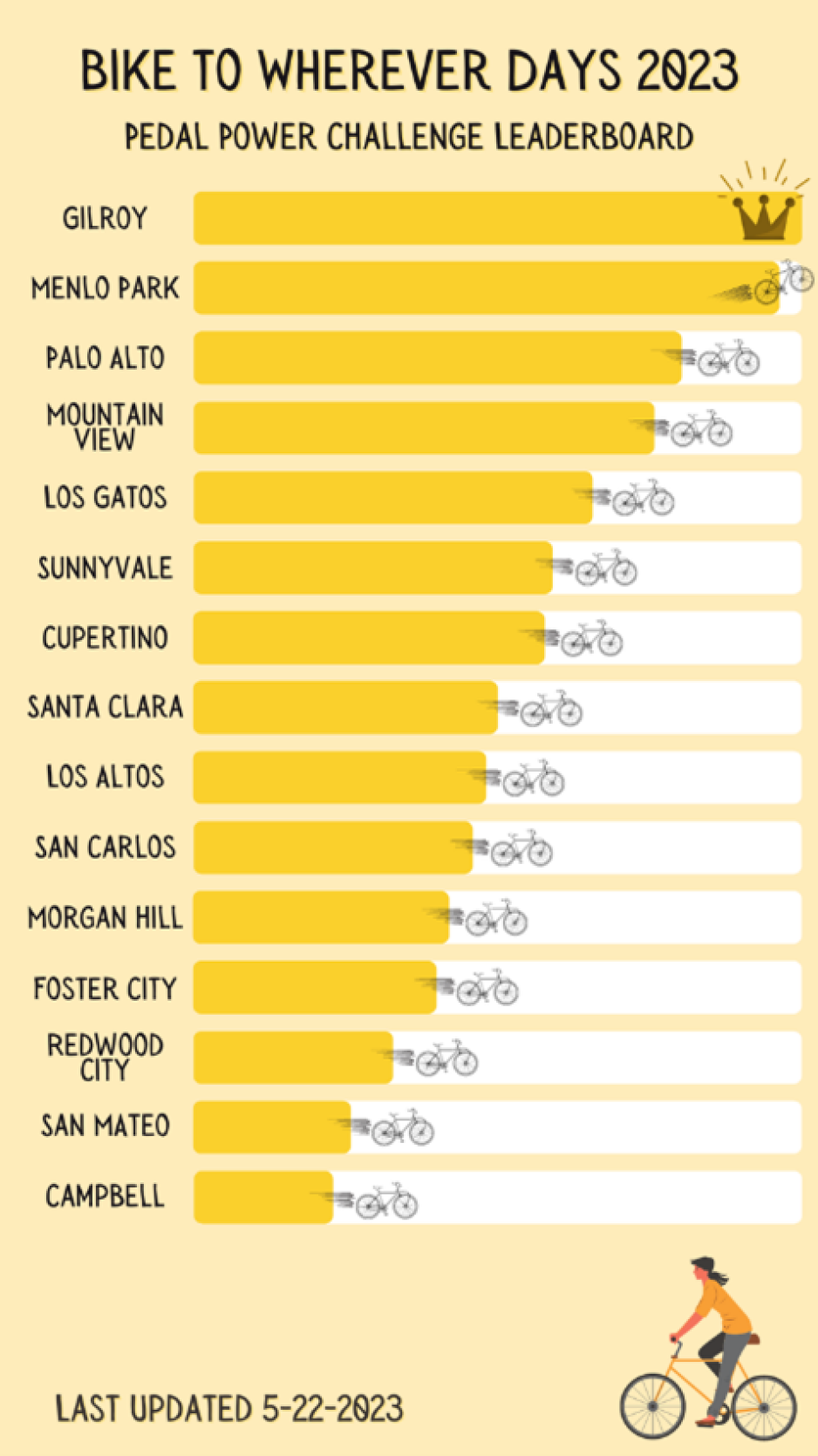 May is Bike to Work Month