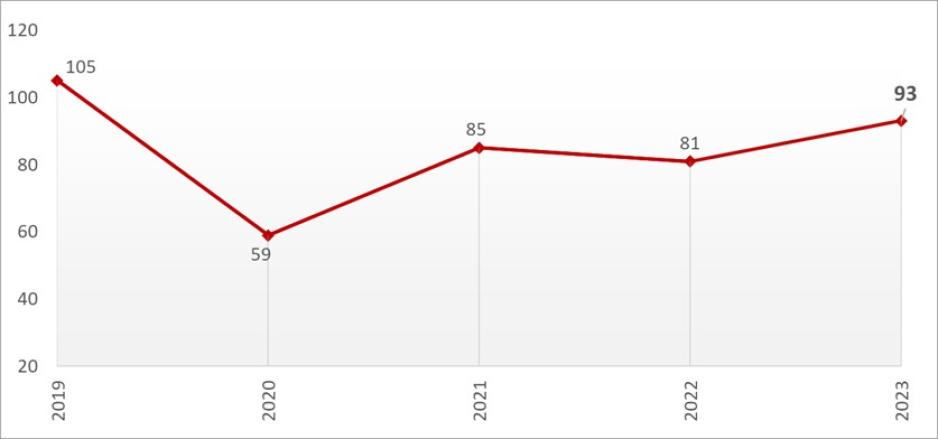 Image of Historical Fatal Collisions in SC County