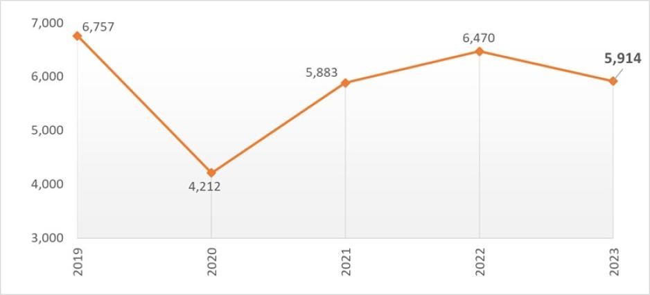 Image of Historical Injury Collisions in SC County